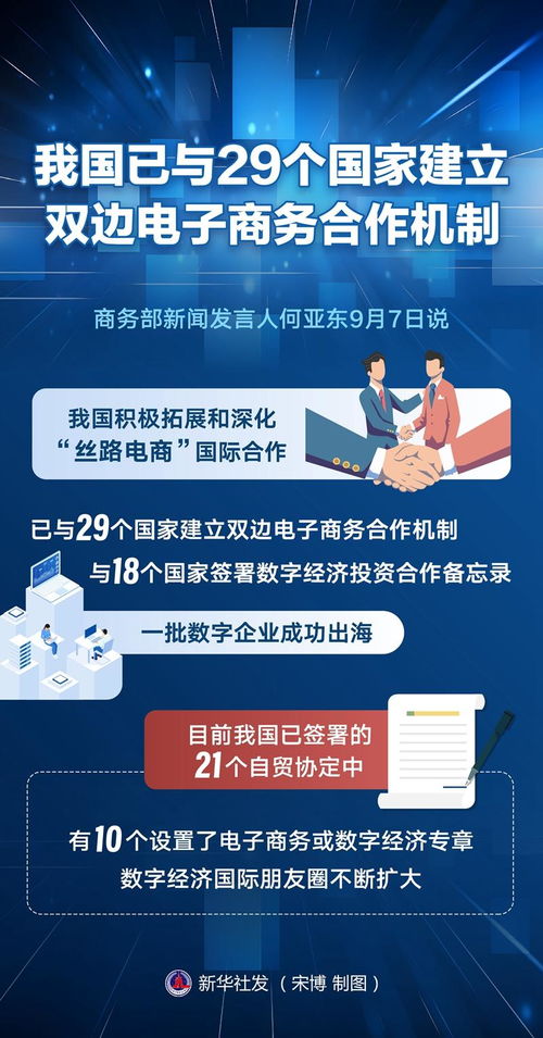 我國已與29個國家建立雙邊電子商務合作機制