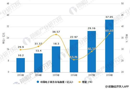 電子商務行業發展趨勢分析 電商拉動消費升級