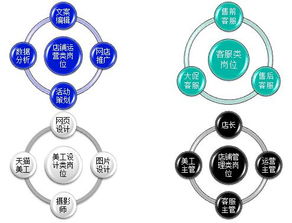 經濟貿易學院 專業設置 電子商務 湖南商務職業技術學院