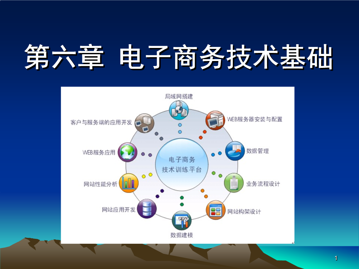 第六章 電子商務技術基礎詳解.ppt免費全文閱讀
