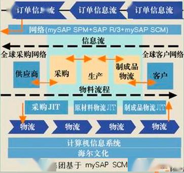 工業大數據技術8大應用場景