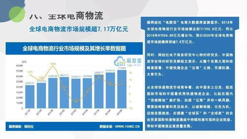 電子商務(wù)研究中心 2019年度中國物流科技行業(yè)數(shù)據(jù)報告