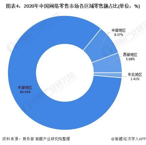 抖音 卷不動 低價了 抖音電商總裁談 價格力 價格力絕不是簡單地追求絕對低價,下半年將更加精細化地提升價格力